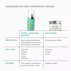 Phyto A+ Brightening Treatment Hydratant