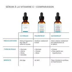 C E Ferulic avec 15 % d’acide l-ascorbique