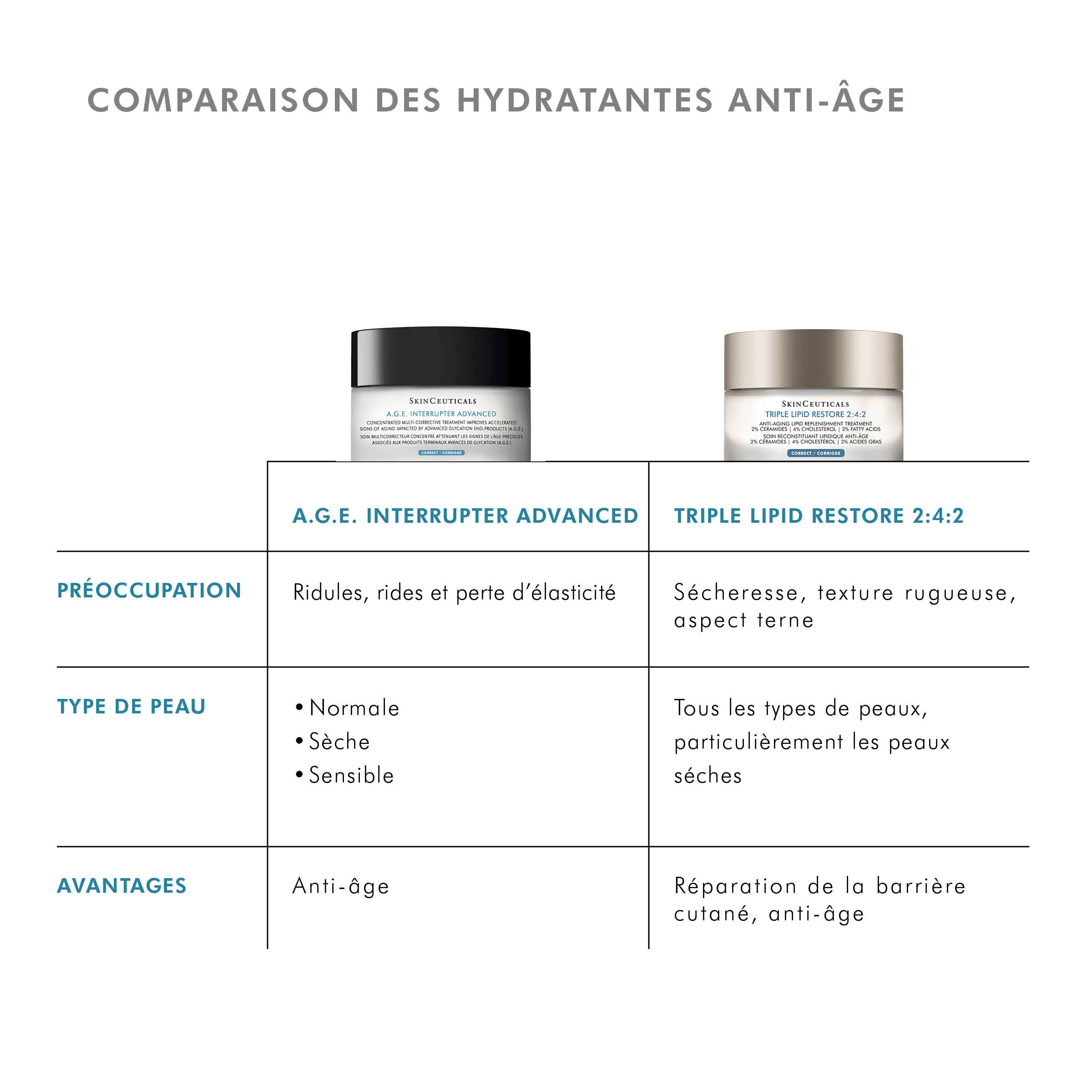 Anti-aging comparison with Triple Lipid Restore 2:4:2 - bigger anti-aging benefit