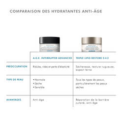 Anti-aging comparison with Triple Lipid Restore 2:4:2 - bigger anti-aging benefit