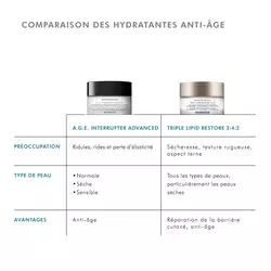 Anti-aging comparison with Triple Lipid Restore 2:4:2 - bigger anti-aging benefit