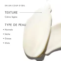 Retinol 0.5