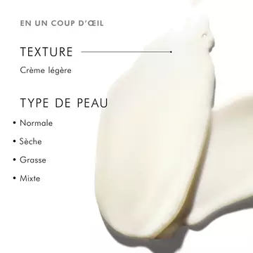 Retinol 0.5