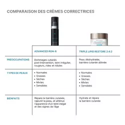 Advanced RGN-6 Creme pour le visage