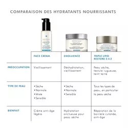 Face Cream