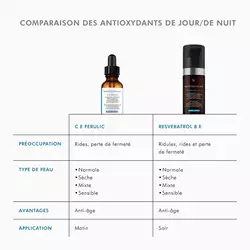 Resveratrol B E