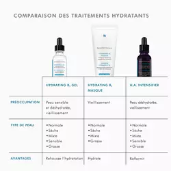 Hydrating B5 Gel