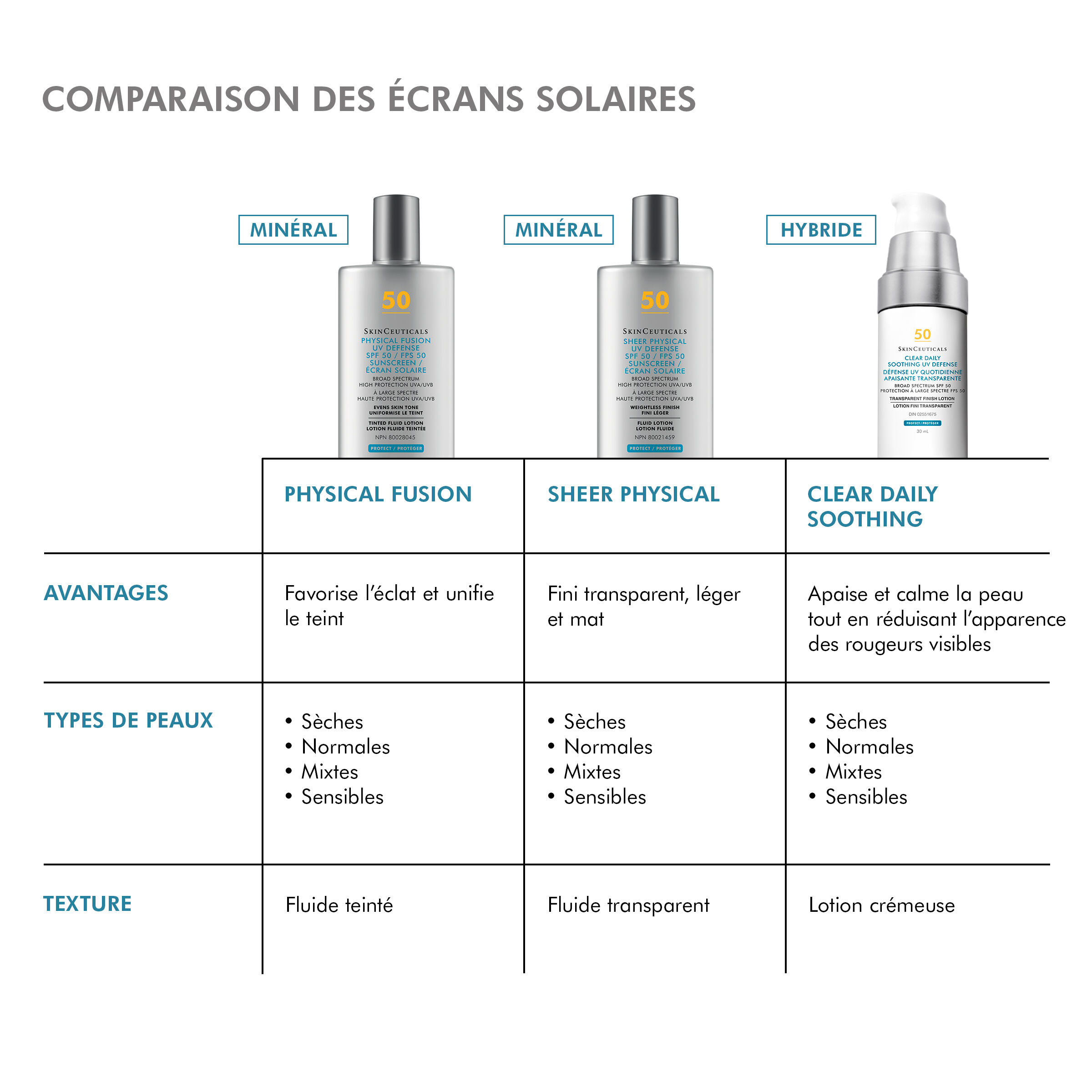 Clear Daily Soothing UV Defense Sunscreen SPF 50