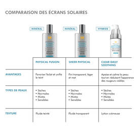 Clear Daily Soothing UV Defense Sunscreen SPF 50