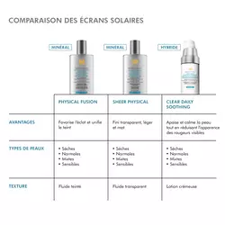Clear Daily Soothing UV Defense Sunscreen SPF 50