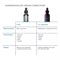 Preoccupation : rides et teint terne