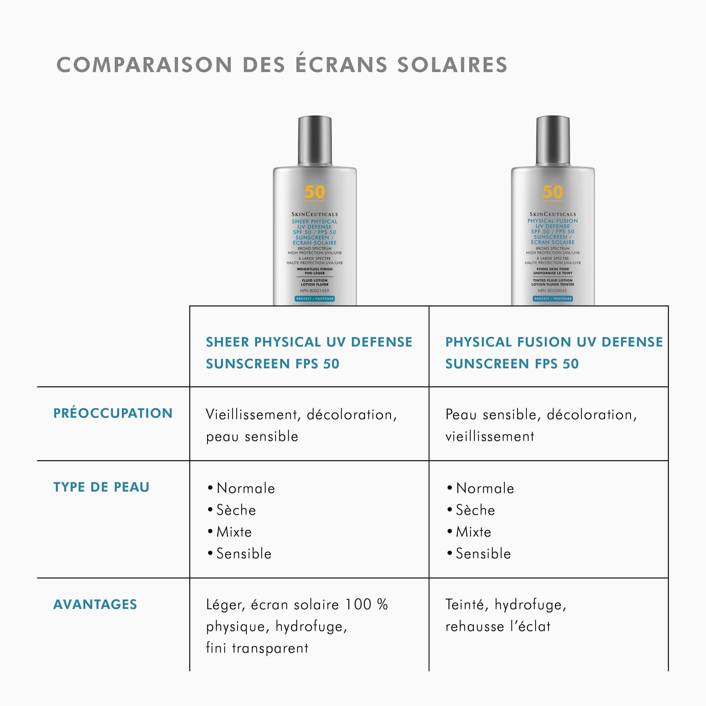 Sheer Physical UV Defense SPF 50