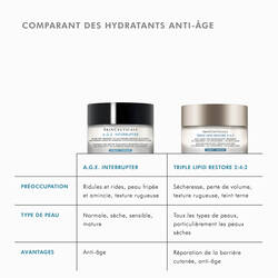 Triple Lipid Restore 2:4:2