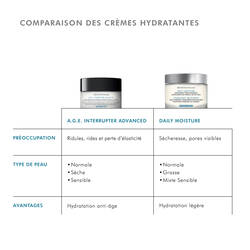 Moisturizer comparison with Daily Moisture: for fine lines, wrinkles, loss of firmness