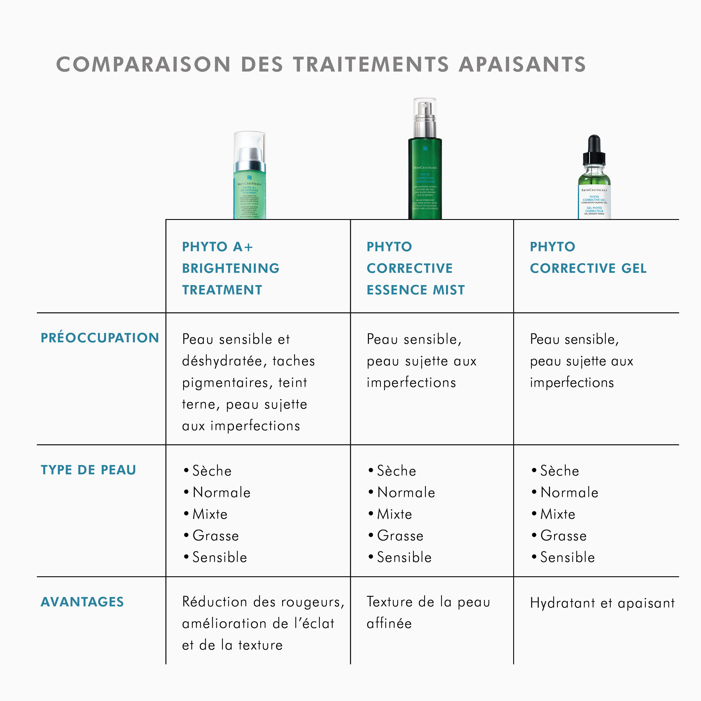Phyto Corrective Essence Mist