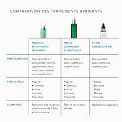 Phyto Corrective Essence Mist