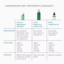 Phyto Corrective Essence Mist