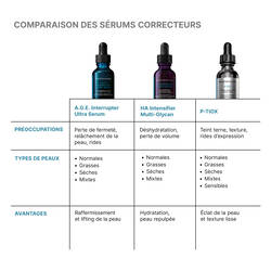 AGE Interrupter Ultra Serum