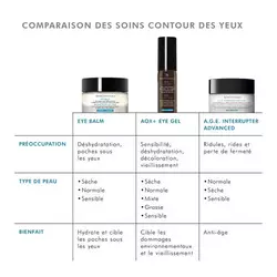 Eye Balm