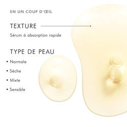 Absorption rapide, pour tous les types de peau