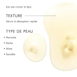 Absorption rapide, pour tous les types de peau