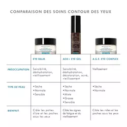 AOX+ Eye Gel yeux anti-cernes et poches