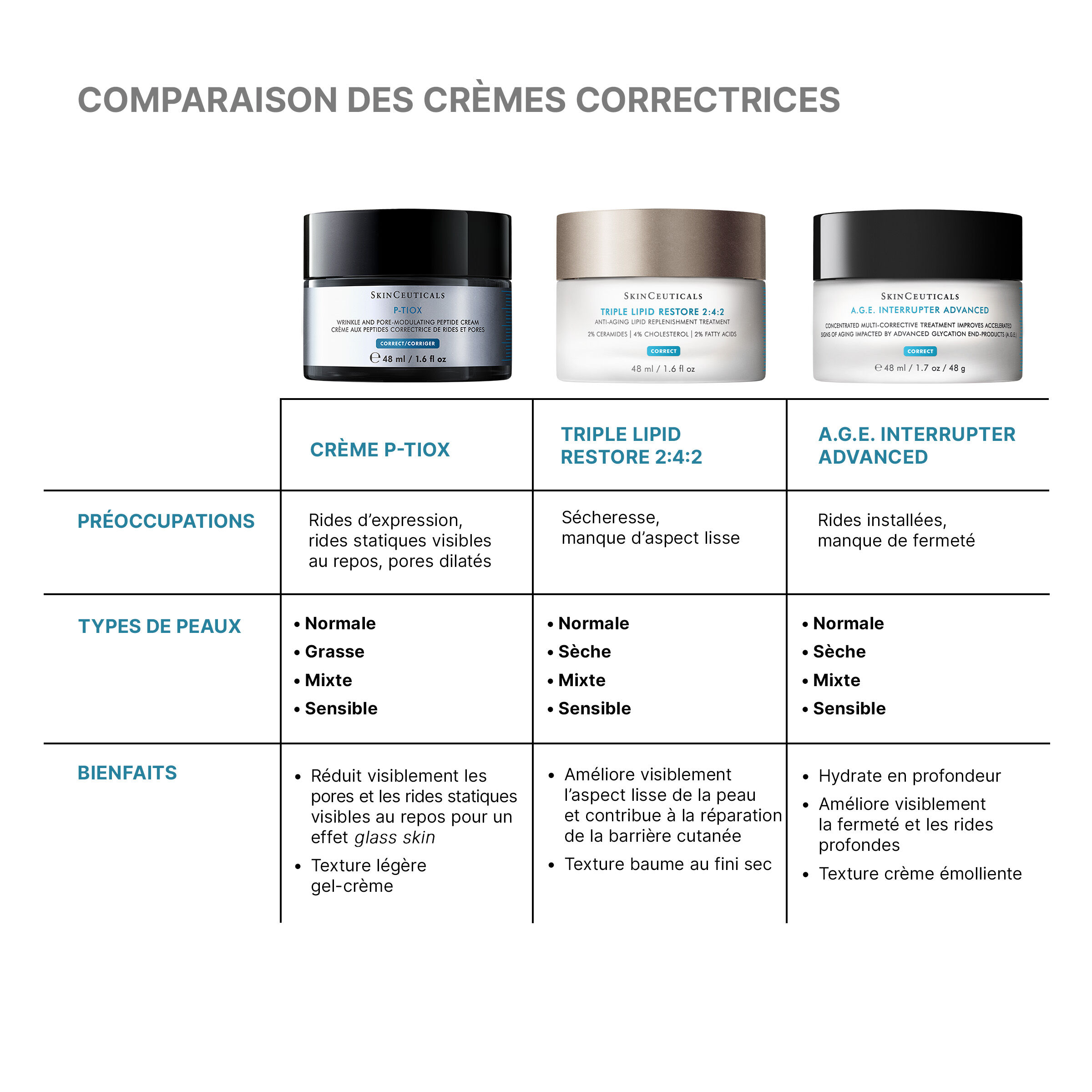 Creme P-TIOX Anti-Rides