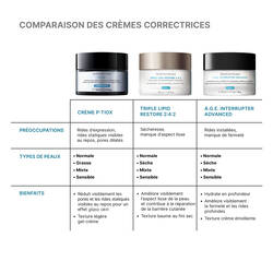 Creme P-TIOX Anti-Rides