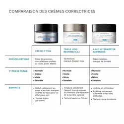 Creme P-TIOX anti-rides pour un eclat Glass Skin