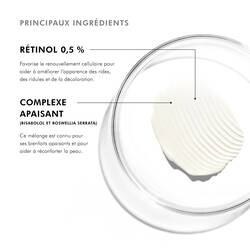 Retinol 0.5
