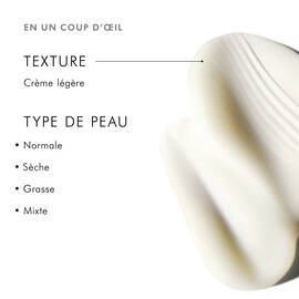 Retinol 0.3
