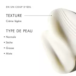 Retinol 0.3